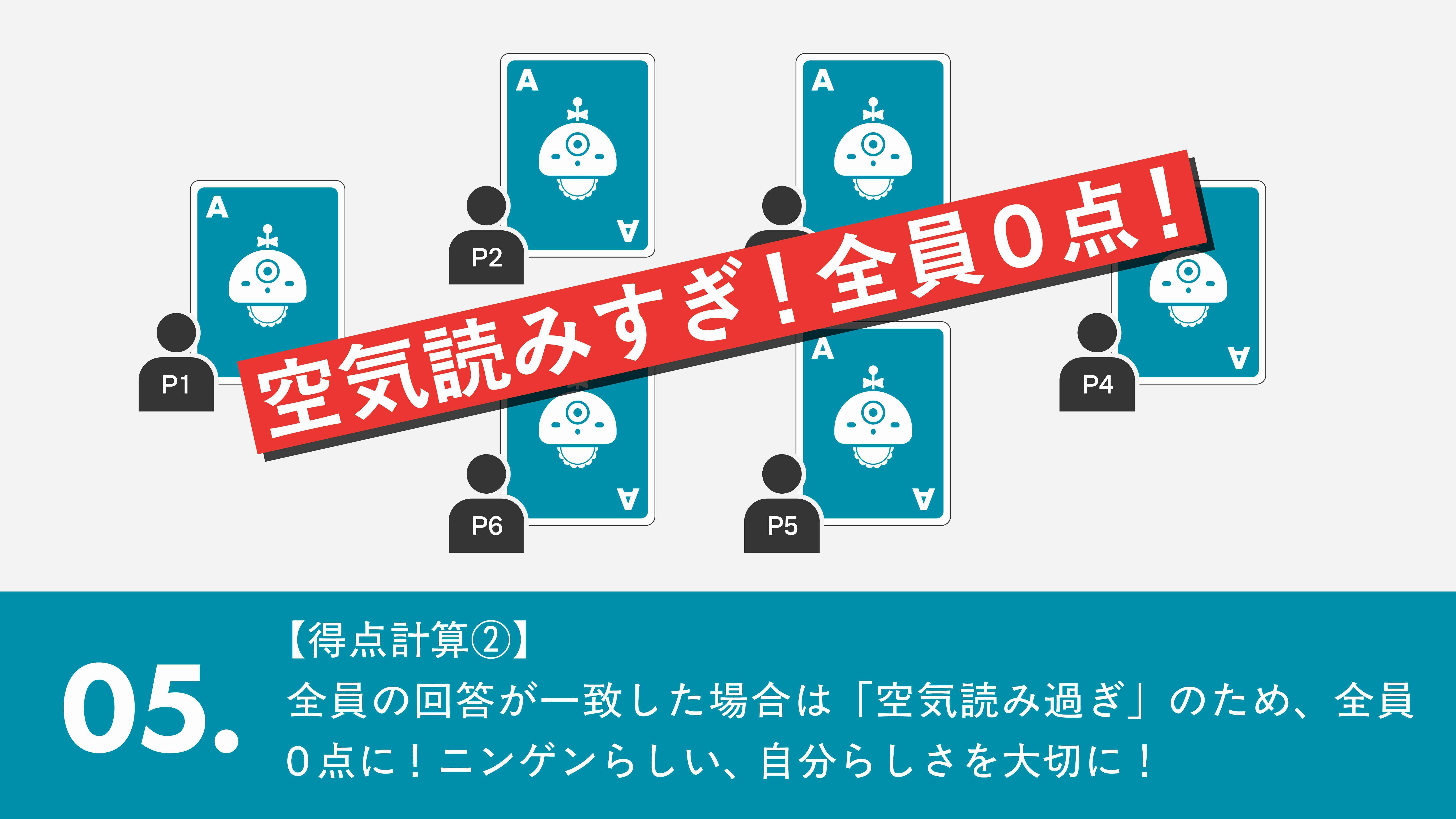 ルール05:=得点計算2 全員の回答が一致したら0点